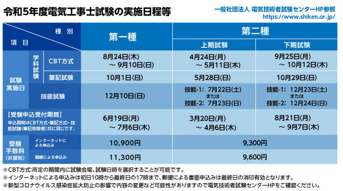 スケジュール・費用