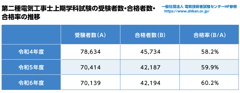 スケジュール・費用