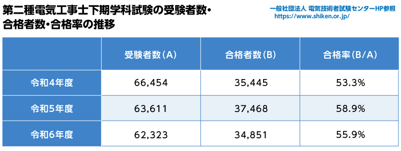 スケジュール・費用