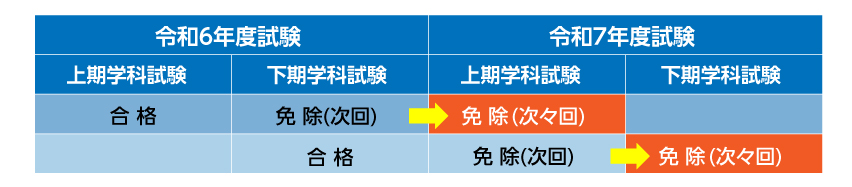 スケジュール・費用