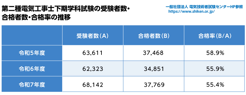 スケジュール・費用