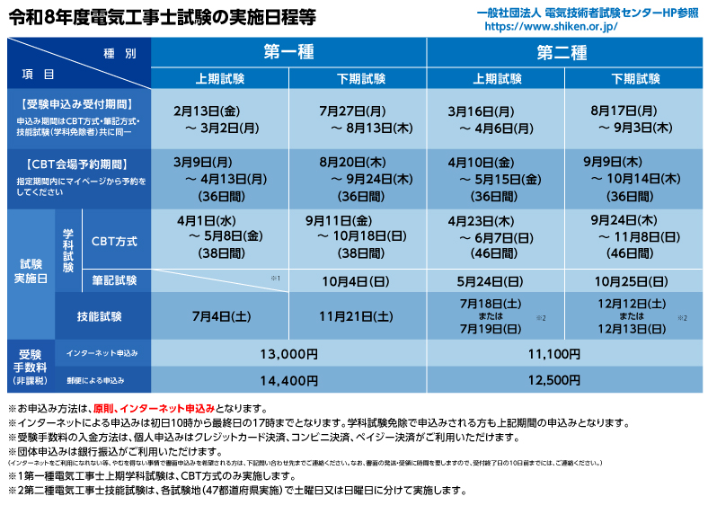 スケジュール・費用